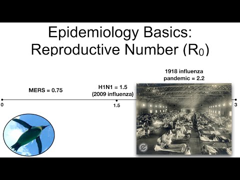 Reproductive Number (R0) | Immunology 🐧