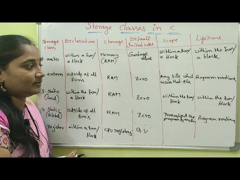 C-Language || Storage Classes in C || Both In Telugu And English|Telugu ScitTutorials