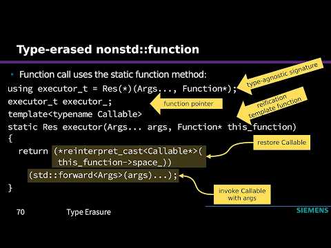 C++ Type Erasure Demystified - Fedor G Pikus - C++Now 2024