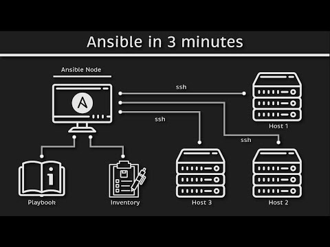 Terraform vs Ansible in Cloud