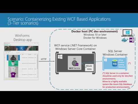 Containers for Existing .NET Apps Part 1