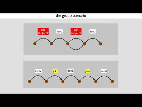 What Makes Software Work?