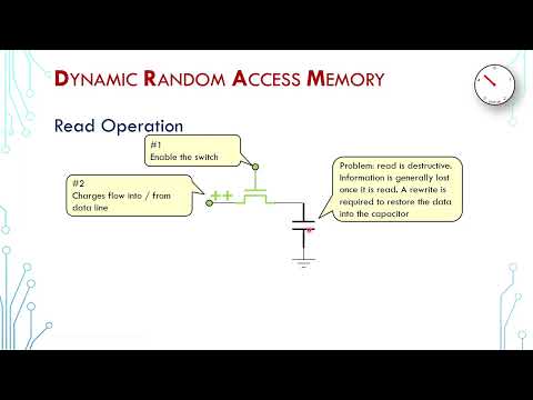DRAM 01 - Introduction and Memory Cell Operation