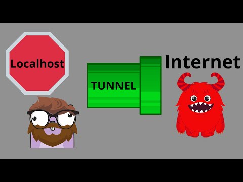 Free Secure Self-Hosting Using Cloudflare Tunnels