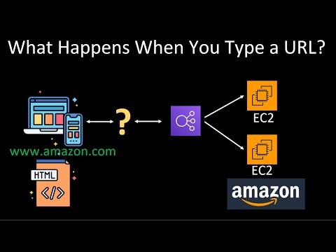 What happens when you type a URL - From AWS to your browser