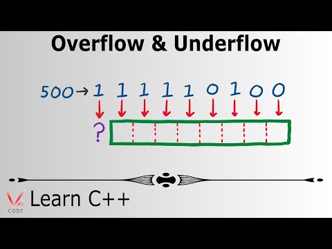 Learn Programming with C++ - Overflow & Underflow