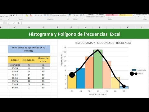 Como hacer un histograma y polígono de frecuencias en excel