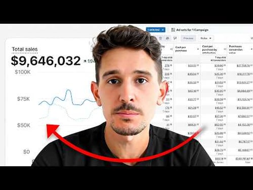 The BEST Facebook Ads Account Structure For Ecommerce