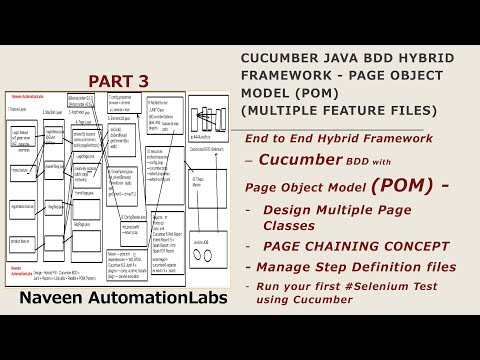 PART 3 -Cucumber Java BDD Hybrid Framework - Page Object Model (POM) (Multiple Feature Files)