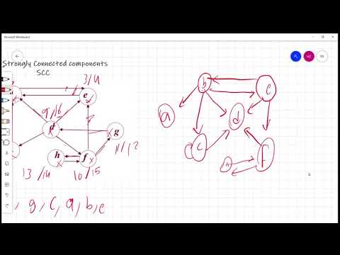 Strongly connected components (SCC) - خوارزميات