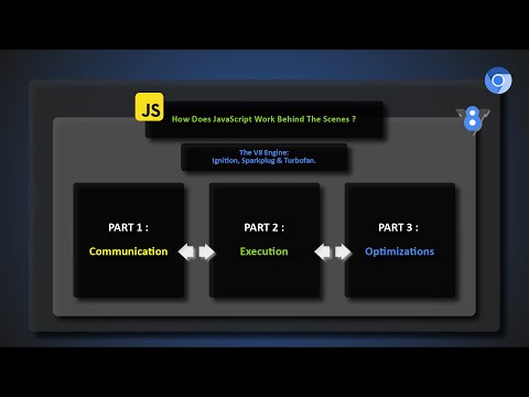 How Does JavaScript Work ? : The V8 JavaScript Engine, Ignition, Sparkplug and Turbofan.