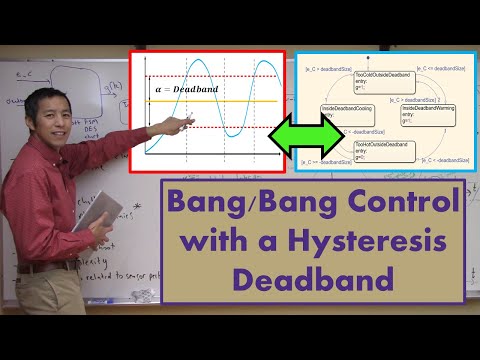 Bang/Bang Control with a Hysteresis Deadband
