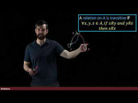 Reflexive, Symmetric, and Transitive Relations on a Set