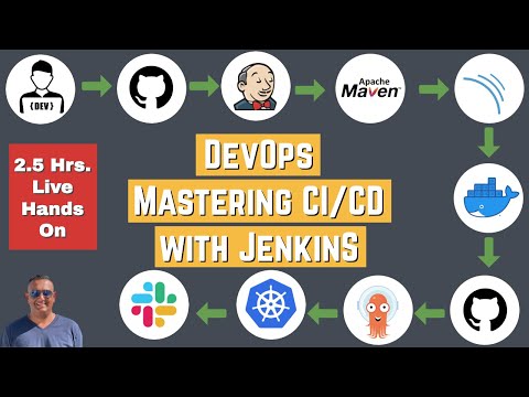 Kubernetes CI/CD Pipeline Using Jenkins | DevOps Tutorial/Project - 2023