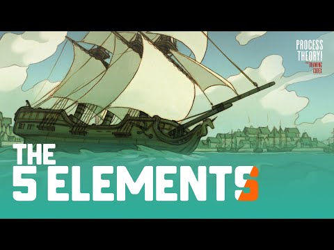 Why Your Drawings Don't Work (5 Key Elements)