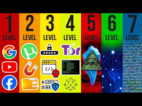 The 7 Levels of Internet