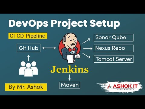 DevOps Project Setup By Mr. Ashok | CI CD Pipeline @ashokit