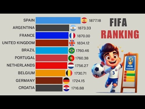 The Battle for GLOBAL DOMINANCE! | FIFA Rankings 1992 - 2025