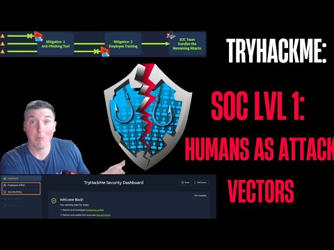 Humans as an Attack Vector: THM SOC LVL 1 Path