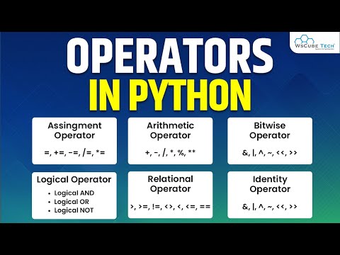 Python Operator - What are the Operators in Python | Python in Hindi
