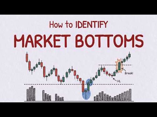 How to Identify Market Bottoms: The Underlying Mechanics