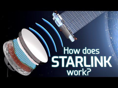 How does Starlink Satellite Internet Work?π‘βπ₯