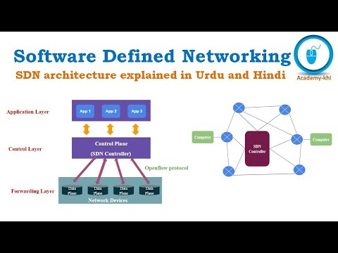 Software Defined Networking | SDN | SDN controller | Openflow protocol | SDN in Urdu and Hindi