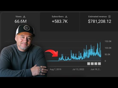 I WISH I Knew This Before I Started YouTube! SUCCEED MUCH FASTER!