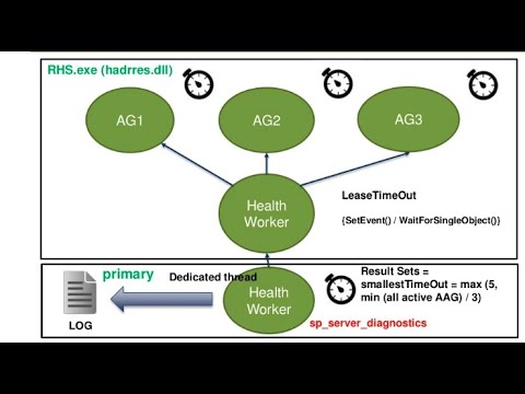 LeaseTimeout and HealthCheck Timeout - PART 1