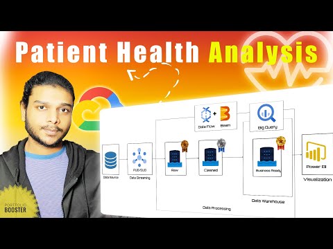 End-to-End Healthcare Data Engineer Project | GCP | Real - Time