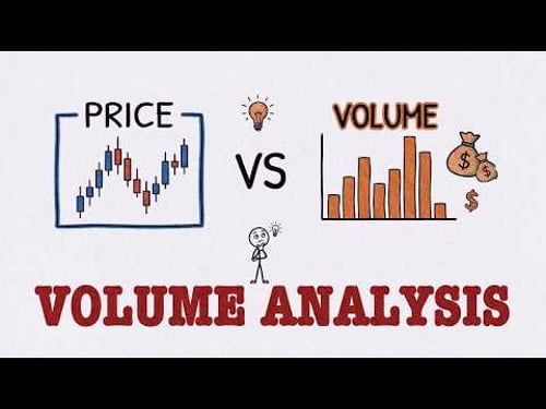 Volume Analysis: The Correct Way to Read & Understand the Market