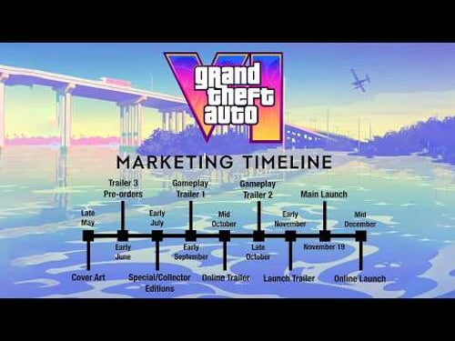 GTA 6 UPDATED Marketing Timeline - Trailer 3, Pre Orders, Gameplay Reveal & MORE!