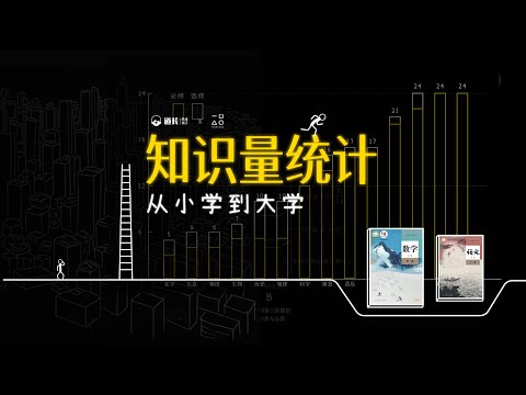 KL01 | 从小学到大学,我们到底学了多少知识?