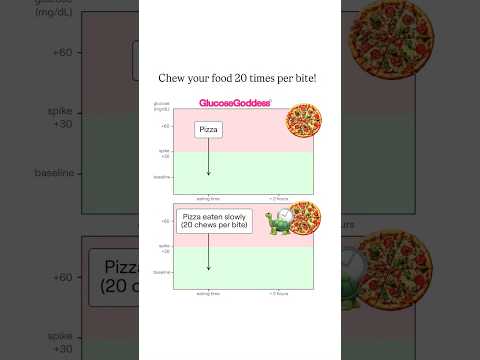 Chew Your Food 2οΈβ£0οΈβ£ times!