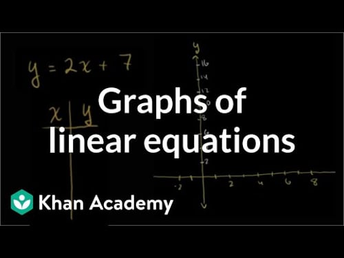 Graphs of linear equations | Linear equations and functions | 8th grade | Khan Academy