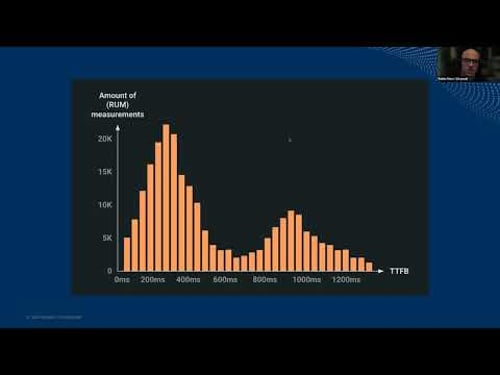 TTFB doesn't mean what you think it means with Robin Marx | PerformanceObserver