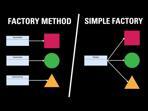 Factory Method y Simple Factory 🏭