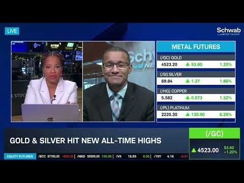 Vix at 1-Year Low, Gold Rally Continues