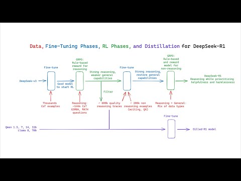Building a fully local "deep researcher" with DeepSeek-R1