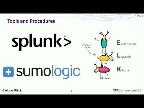 SOC Automation, Enterprise Blueprinting and Hunting Using Open-Source Tools