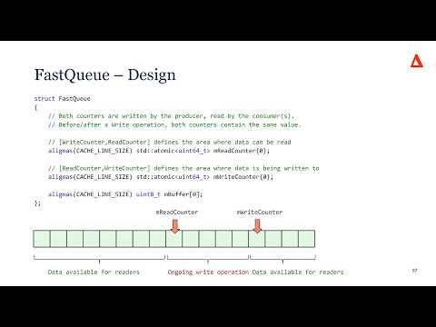 When Nanoseconds Matter: Ultrafast Trading Systems in C++ - David Gross - CppCon 2024