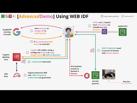 Mini Project - Implementing a Simple Web Identity Federation Application