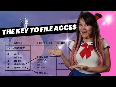 Inside Linux File Descriptors - Mastering the Basics