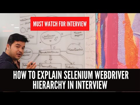 Understand Selenium WebDriver Hierarchy for Interviews