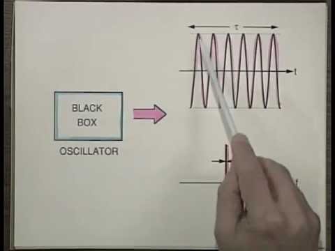 Laser Fundamentals I | MIT Understanding Lasers and Fiberoptics