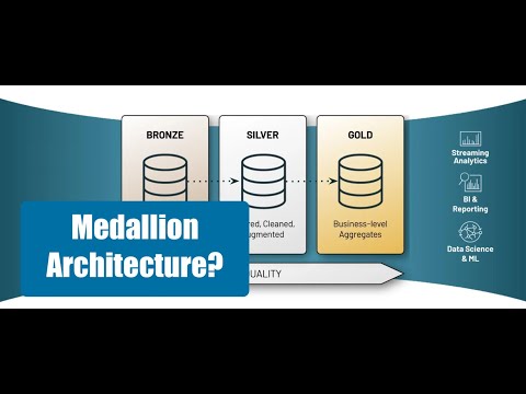 What is Medallion Architecture? Scalable Data Lakes | 2023