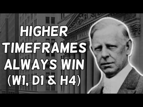 Jesse Livermore | Why Higher Timeframes Always Win in Technical Analysis