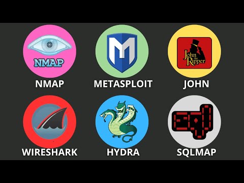 Every Hacking Tool Explained As FAST As Possible!