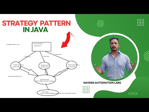 What Is Strategy Pattern - How to implement it in Java with Example