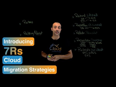 Cloud Computing Migration Strategies | Understanding the 7Rs